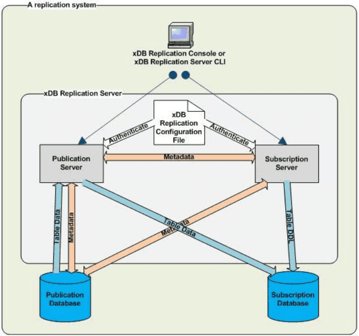 PG Phriday Replication Engine Potpourri